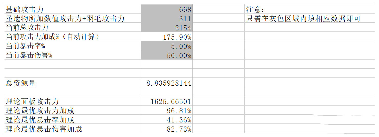 《原神》什麽時候升暴擊？暴擊提升時機分析