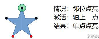 《原神》天遒谷五角星火炬怎麽點 天遒谷五星陣過法介紹