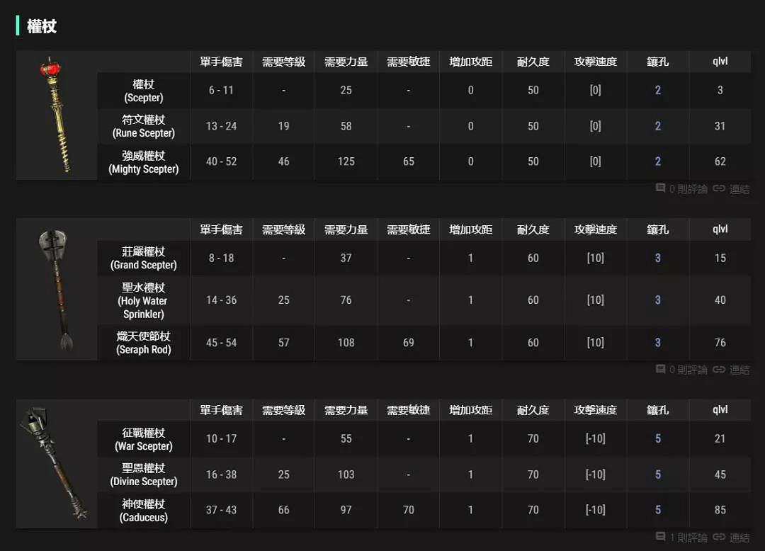 《暗黑破壞神2獄火重生》權杖有什麽用?權杖用法介紹 《暗黑破壞神2獄火重生》權杖有什麽用?權杖用法介紹