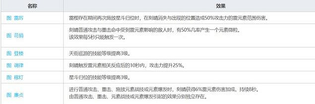 《原神》迪盧克怎麽培養？迪盧克武器聖遺物搭配思路