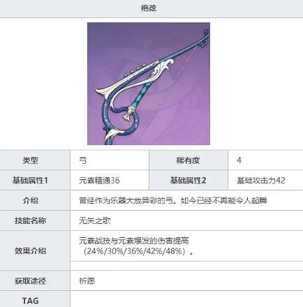 《原神》溫迪輔助帶什麽?溫迪輔助聖遺物推薦 《原神》溫迪輔助帶什麽?溫迪輔助聖遺物推薦