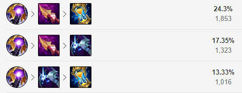 《英雄聯盟》新版本格溫怎麽玩？11.24格溫出裝推薦