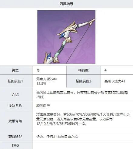 《原神》溫迪輔助帶什麽?溫迪輔助聖遺物推薦 《原神》溫迪輔助帶什麽?溫迪輔助聖遺物推薦