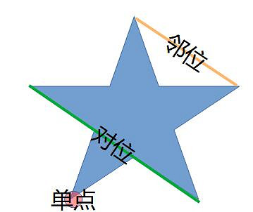 《原神》天遒谷五角星火炬怎麽點 天遒谷五星陣過法介紹