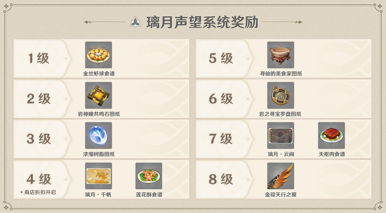 《原神》城市聲望系統怎麽玩？聲望解鎖及提升方法介紹