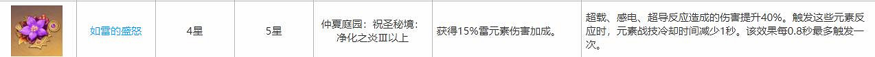 《原神》刻晴畢業聖遺物怎麽選？刻晴畢業聖遺物推薦