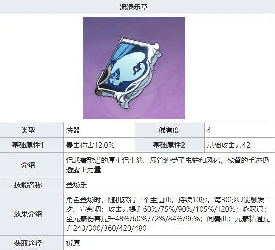 《原神》砂糖武器帶什麽？砂糖武器推薦