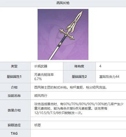 《原神》香菱武器用什麽最好？香菱武器推薦