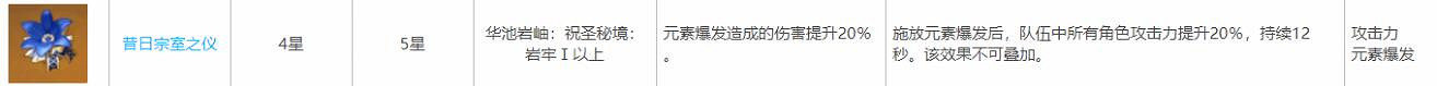 《原神》鍾離畢業聖遺物選什麽？鍾離畢業聖遺物推薦
