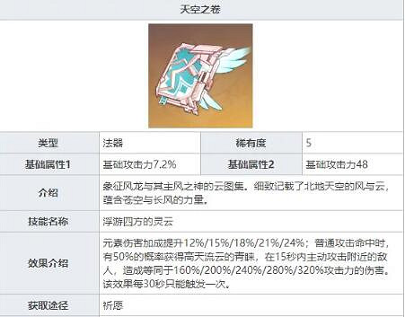 《原神》莫娜用什麽武器好?莫娜武器推薦 《原神》莫娜用什麽武器好?莫娜武器推薦