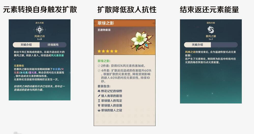 《原神》雙冰陣容怎麽搭配？雙冰陣容搭配及打法心得
