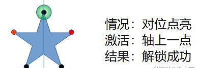 《原神》天遒谷五角星火炬怎麽點 天遒谷五星陣過法介紹