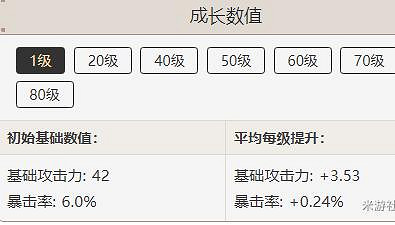 《原神》公子四星武器推薦 公子四星武器怎麽選？