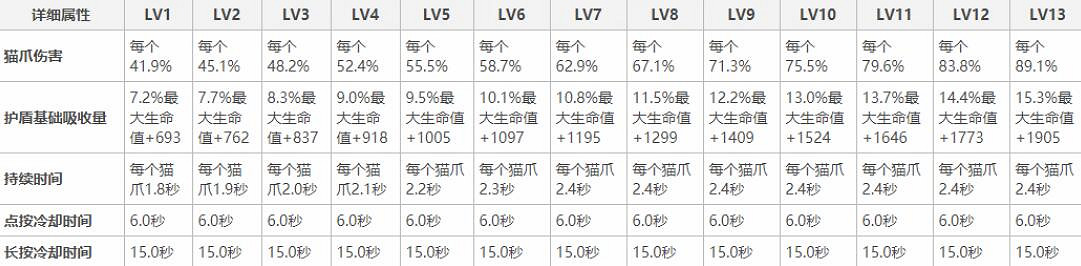 《原神》鍾離技能天賦怎麽樣?鍾離天賦詳解 《原神》鍾離技能天賦怎麽樣?鍾離天賦詳解