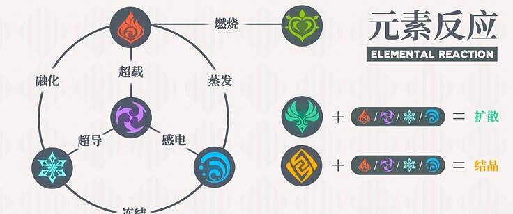 《原神》迪盧克怎麽培養？迪盧克武器聖遺物搭配思路