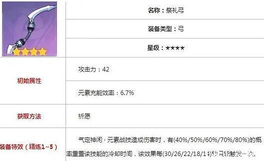 《原神》公子帶什麽武器？達達利亞武器推薦