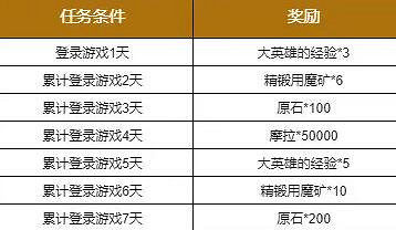 《原神》12月1日更新了什麽?12月1日更新內容一覽 《原神》12月1日更新了什麽?12月1日更新內容一覽