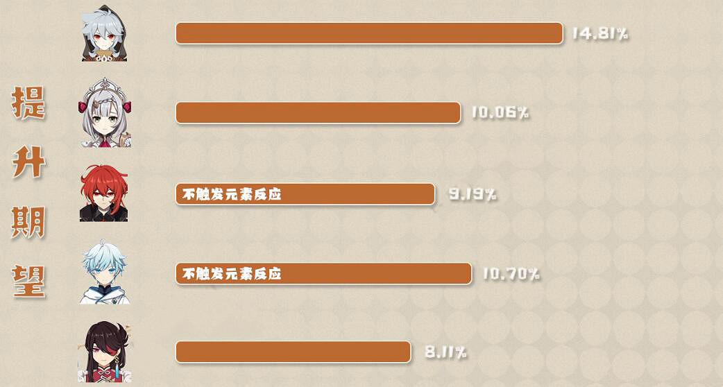 《原神》天空之傲適合誰?天空之傲解析 《原神》天空之傲適合誰?天空之傲解析