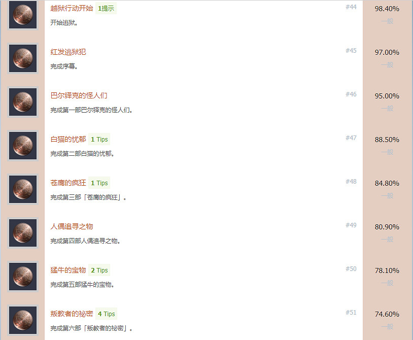 《伊蘇9》白金怎麽做？全成就獎杯白金攻略