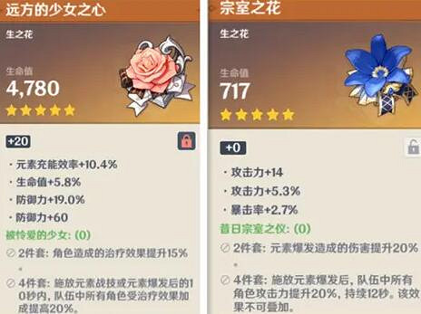 《原神》迪奧娜聖遺物怎麽選？迪奧娜聖遺物搭配推薦