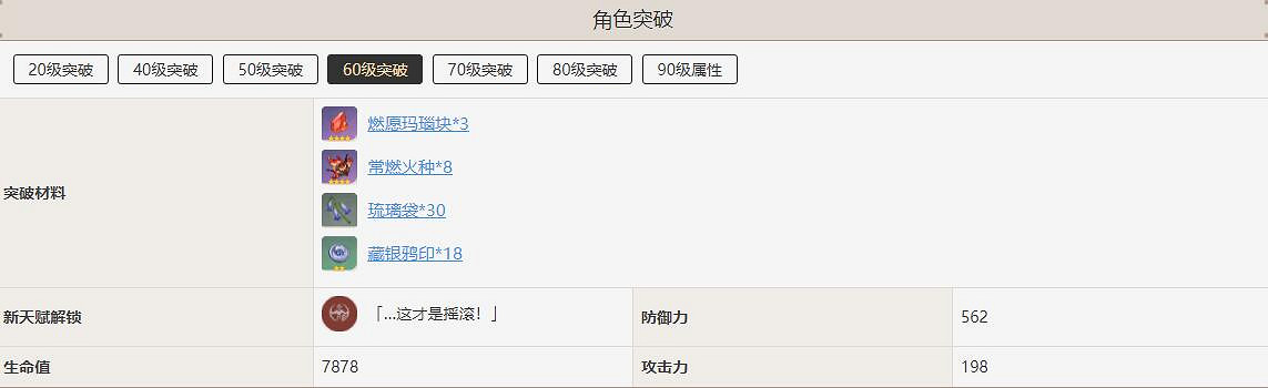 《原神》辛焱角色突破需要什麽材料?辛焱突破材料一覽 《原神》辛焱角色突破需要什麽材料?辛焱突破材料一覽