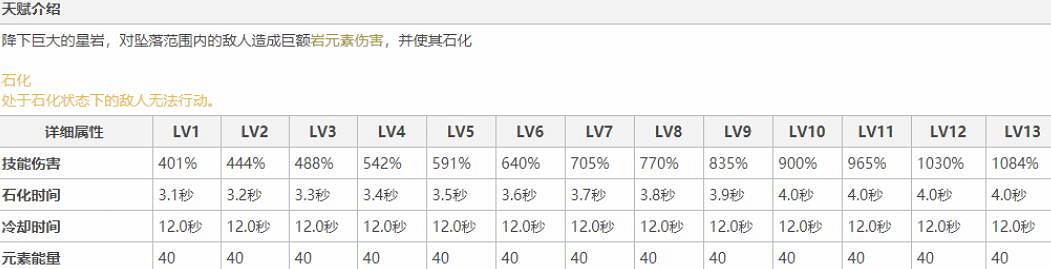 《原神》鍾離技能天賦怎麽樣?鍾離天賦詳解 《原神》鍾離技能天賦怎麽樣?鍾離天賦詳解