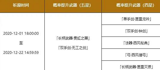 《原神》12月1日更新了什麽?12月1日更新內容一覽 《原神》12月1日更新了什麽?12月1日更新內容一覽