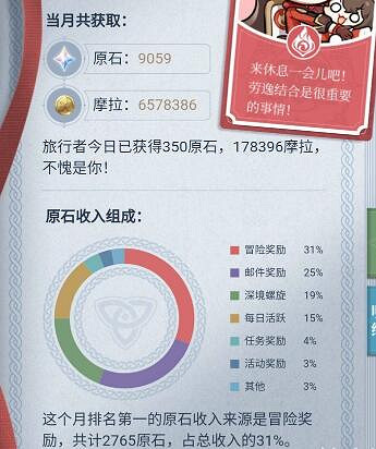 《原神》為什麽要打深淵？深淵獎勵分析