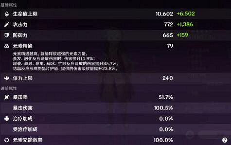 《原神》雷澤主C怎麽搭配聖遺物？雷澤主C攻略