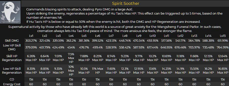 《原神》新版胡桃天賦怎麽樣？新版胡桃天賦一覽