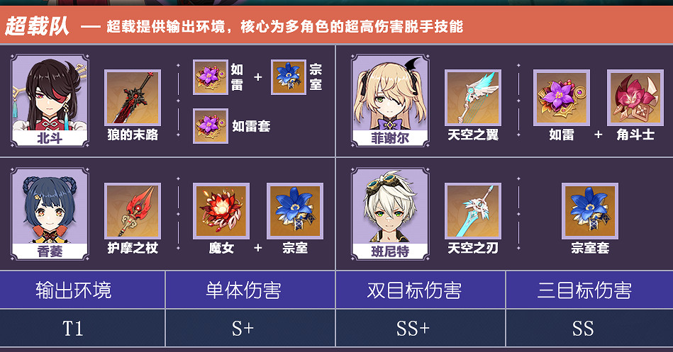 《原神》北斗超載隊怎麽搭配 北斗超載隊搭配技巧 《原神》北斗超載隊怎麽搭配 北斗超載隊搭配技巧
