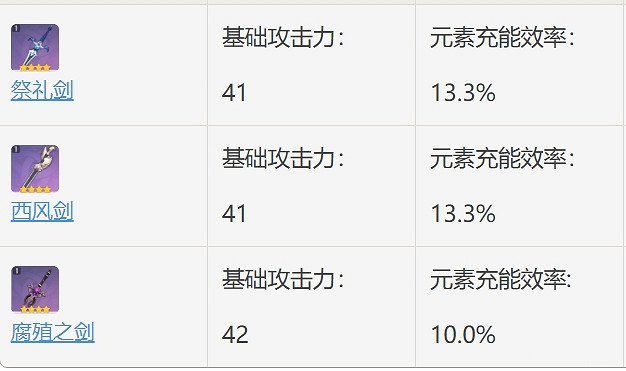 《原神》腐殖之劍給誰好 腐殖之劍使用人物推薦