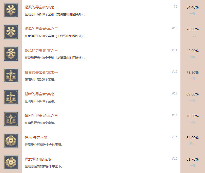 《原神》pS5成就有什麽 pS5成就獎杯一覽