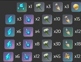 《原神》甘雨天賦升級需要多少材料？甘雨天賦升級材料一覽