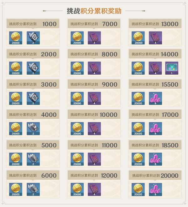 《原神》無相交響詩怎麽玩 無相交響詩活動玩法介紹