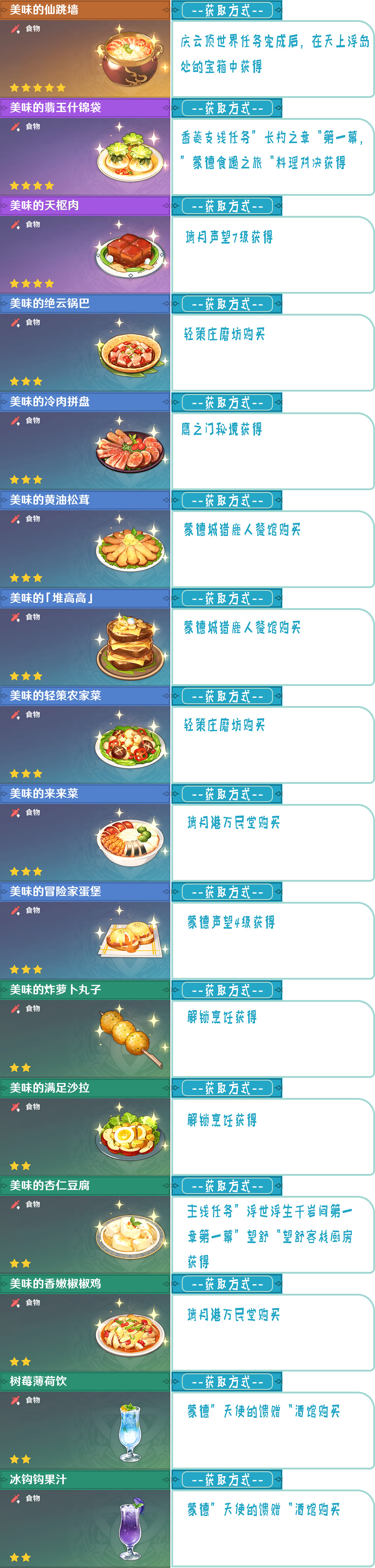 《原神》食譜怎麽獲得 遊戲全食譜獲得方法介紹