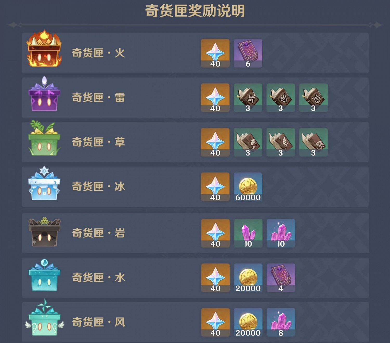 《原神》1.2百貨奇貨換什麽收益高 1.2百貨奇貨收益分析