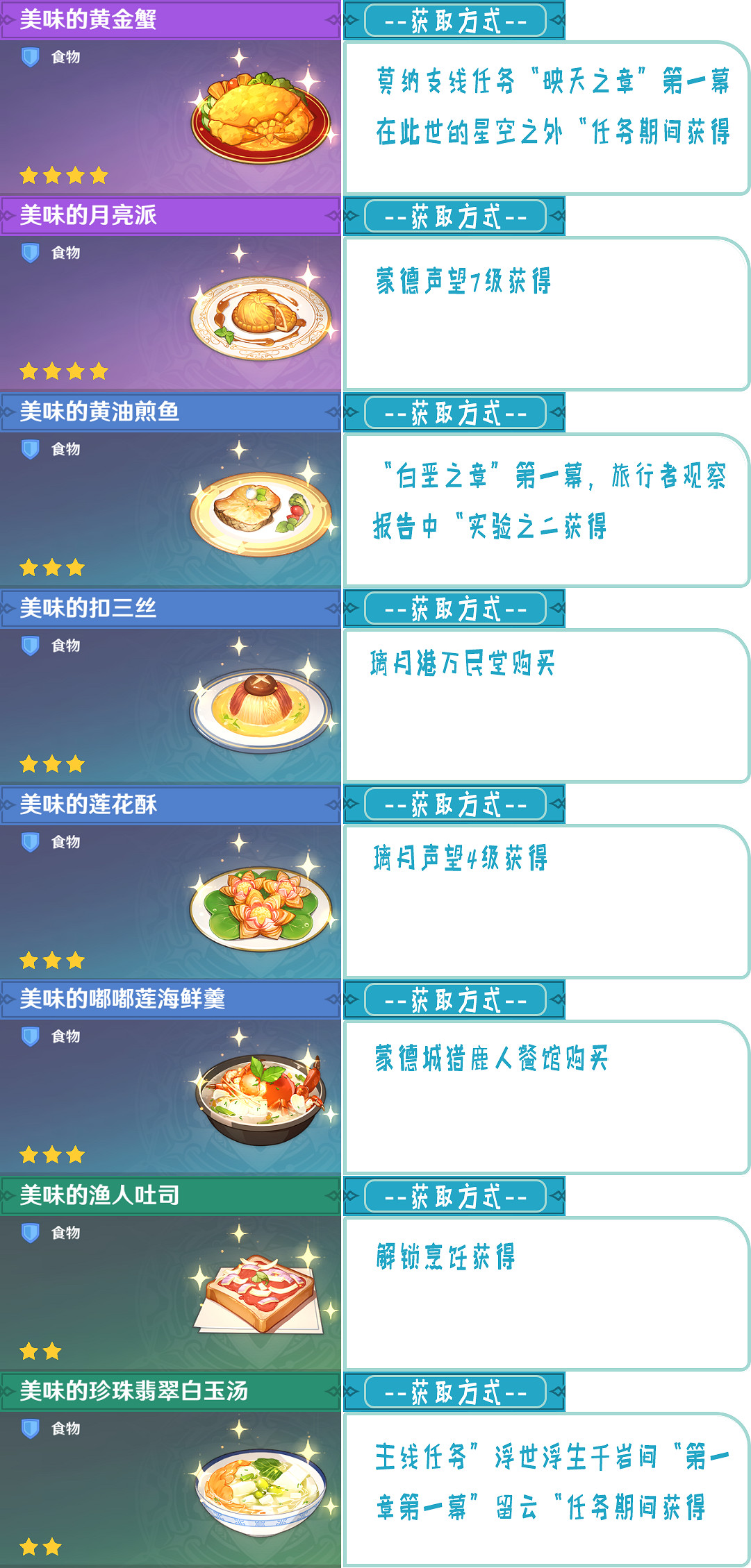 《原神》食譜怎麽獲得 遊戲全食譜獲得方法介紹