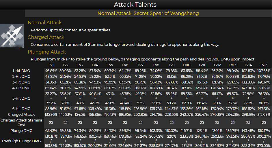 《原神》新版胡桃天賦怎麽樣？新版胡桃天賦一覽