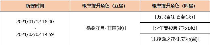 《原神》甘雨祈願什麽時候開 浮生孰來祈願開啟時間介紹