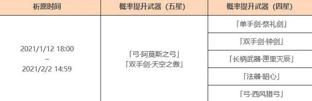 《原神》1月12日更新什麽？1月12日更新內容一覽