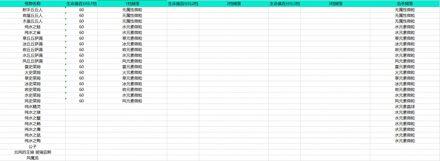 《原神》元素能量怎麽獲取?元素能量獲取機制分析 《原神》元素能量怎麽獲取?元素能量獲取機制分析