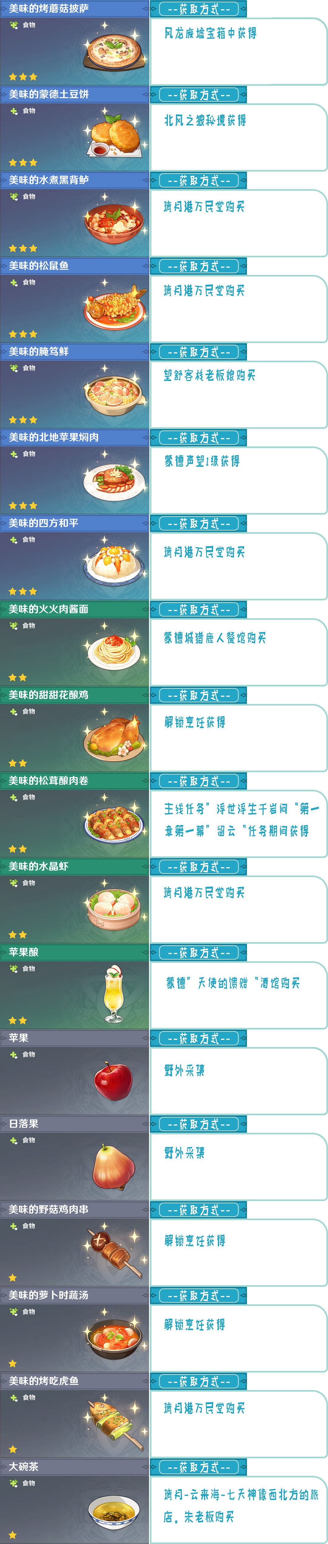 《原神》食譜怎麽獲得 遊戲全食譜獲得方法介紹