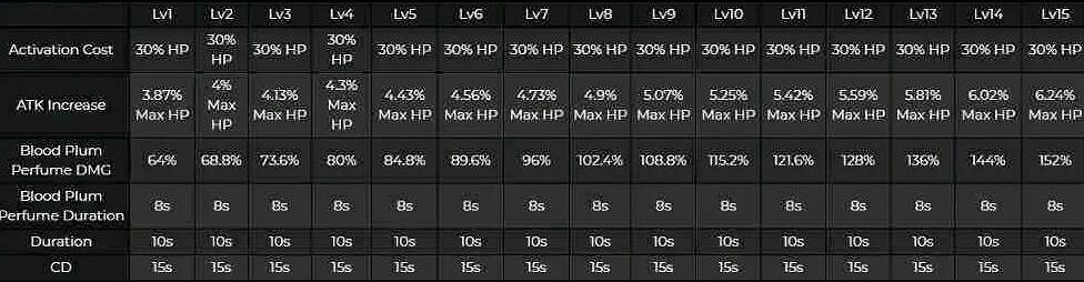 《原神》胡桃元素戰技是什麽？胡桃元素戰技介紹