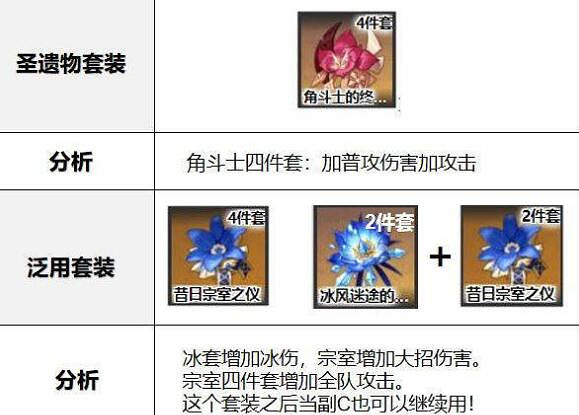 《原神》羅莎莉亞武器怎麽選?羅莎莉亞陣容配裝思路 《原神》羅莎莉亞武器怎麽選?羅莎莉亞陣容配裝思路