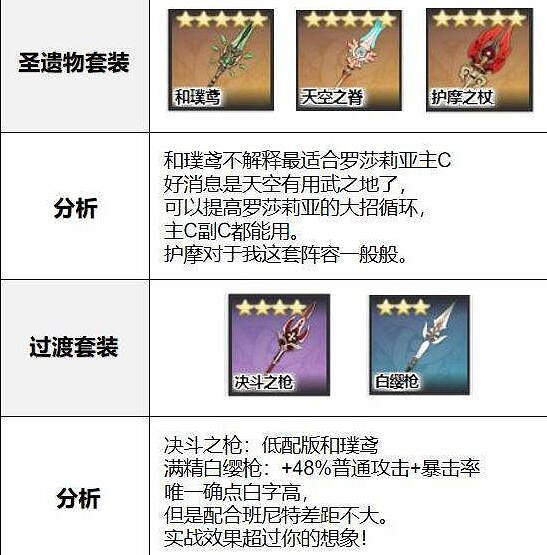 《原神》羅莎莉亞武器怎麽選?羅莎莉亞陣容配裝思路 《原神》羅莎莉亞武器怎麽選?羅莎莉亞陣容配裝思路