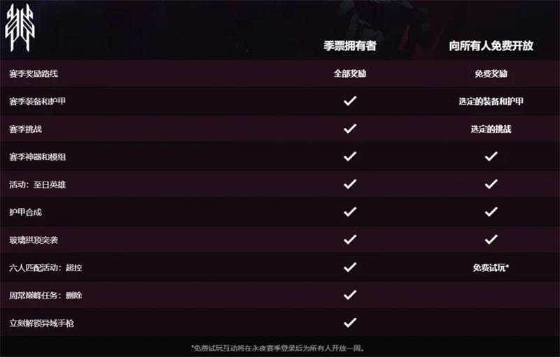 遙指邪姬魅影，《天命2》年度總結帶你回顧2021