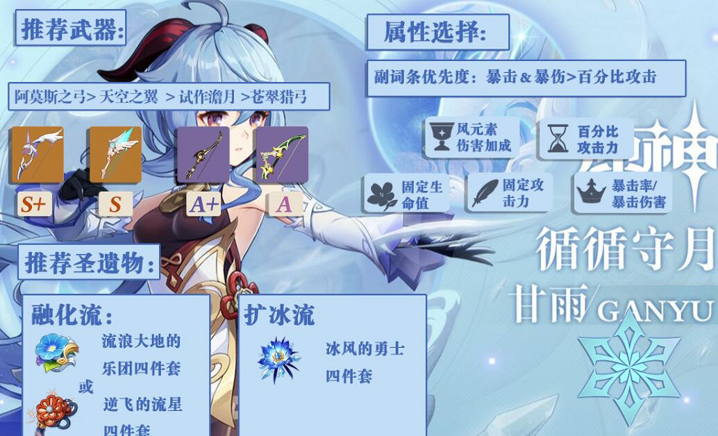 《原神》甘雨聖遺物武器等選擇指南 甘雨怎麽使用？