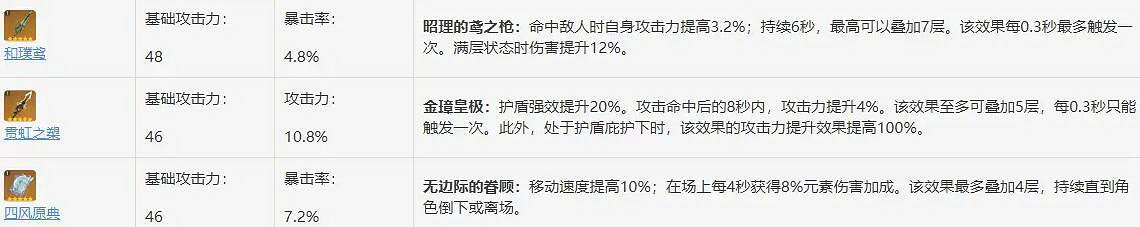 《原神》1.3單手劍怎麽樣？1.3單手劍介紹