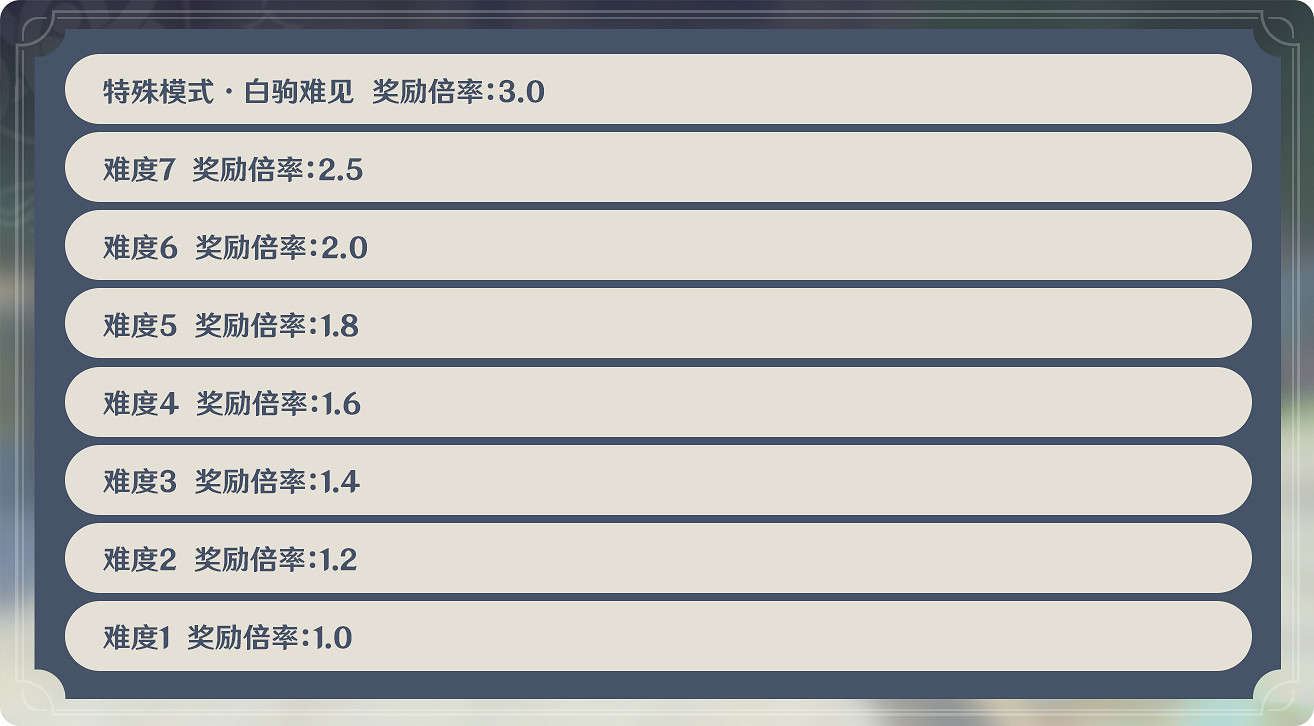 《原神》機關棋譚怎麽玩 機關棋譚玩法分享